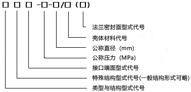 籃式過濾器型號(hào)標(biāo)記方法